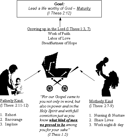 Ministry Model